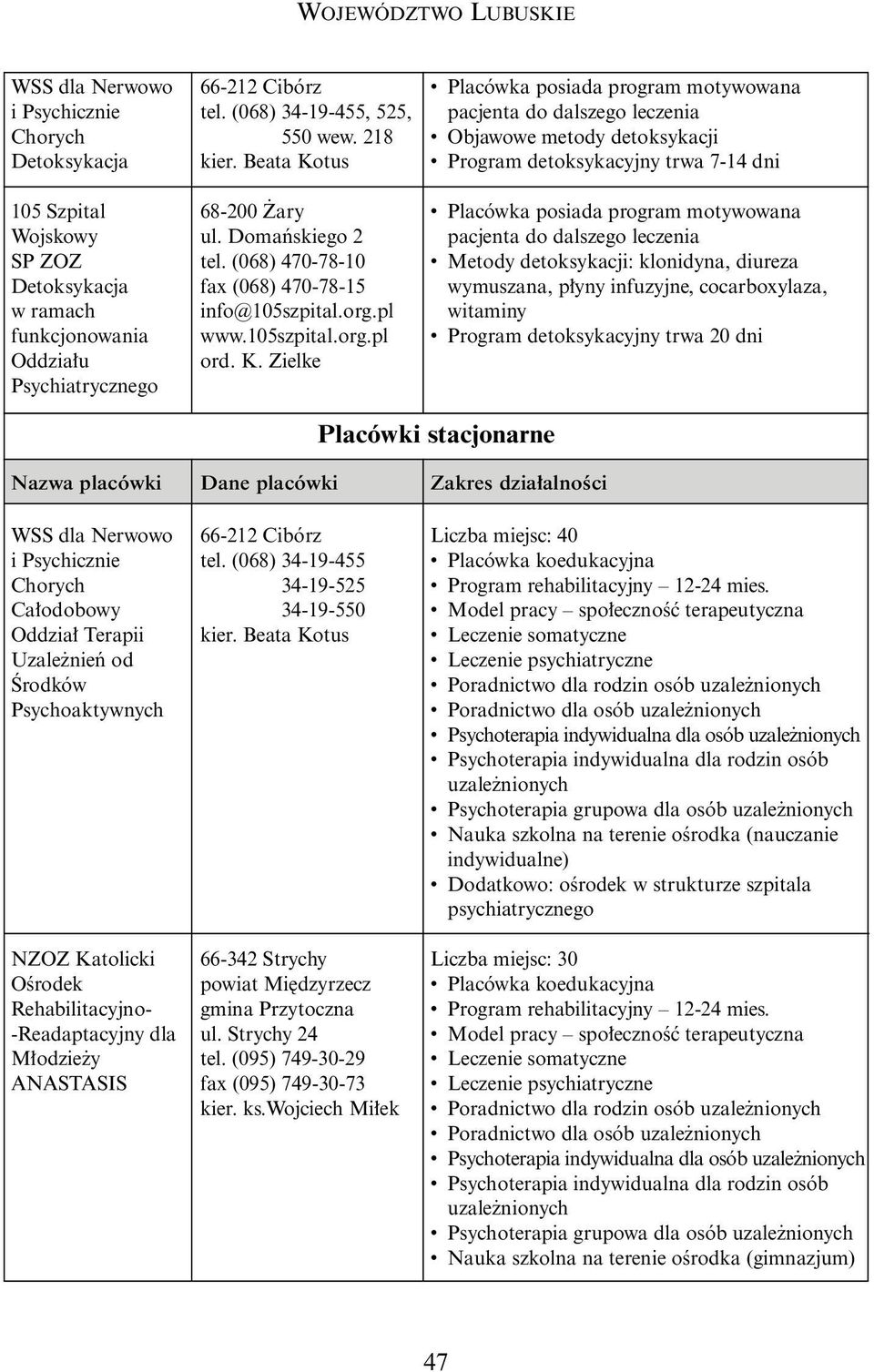 funkcjonowania Oddzia u Psychiatrycznego 68-200 ary ul. Domaƒskiego 2 tel. (068) 470-78-10 fax (068) 470-78-15 info@105szpital.org.pl www.105szpital.org.pl ord. K.