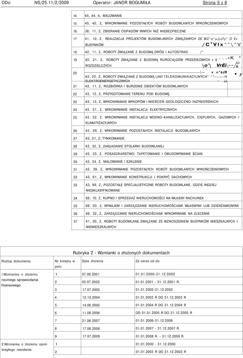 NIEBEZPIECZNE 17 41, 10, Z, REALIZACJA PROJEKTÓW BUDOWLANYCH ZWIĄZANYCH ZE WZ^e^uJjJfy^ O v BUDYNKÓW 18 42, 11, Z, ROBOTY ZWIĄZANE Z BUDOWĄ DRÓG I AUTOSTRAD /* /C V Vlx^^\^V 19 42, 21, Z, ROBOTY