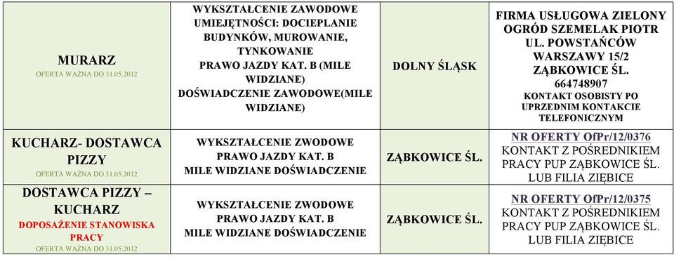 664748907 KUCHARZ- DOSTAWCA PIZZY OFERTA WAŻNA DO 31.05.2012 DOSTAWCA PIZZY KUCHARZ DOPOSAŻENIE STANOWISKA PRACY OFERTA WAŻNA DO 31.05.2012 WYKSZTAŁCENIE ZWODOWE PRAWO JAZDY KAT.