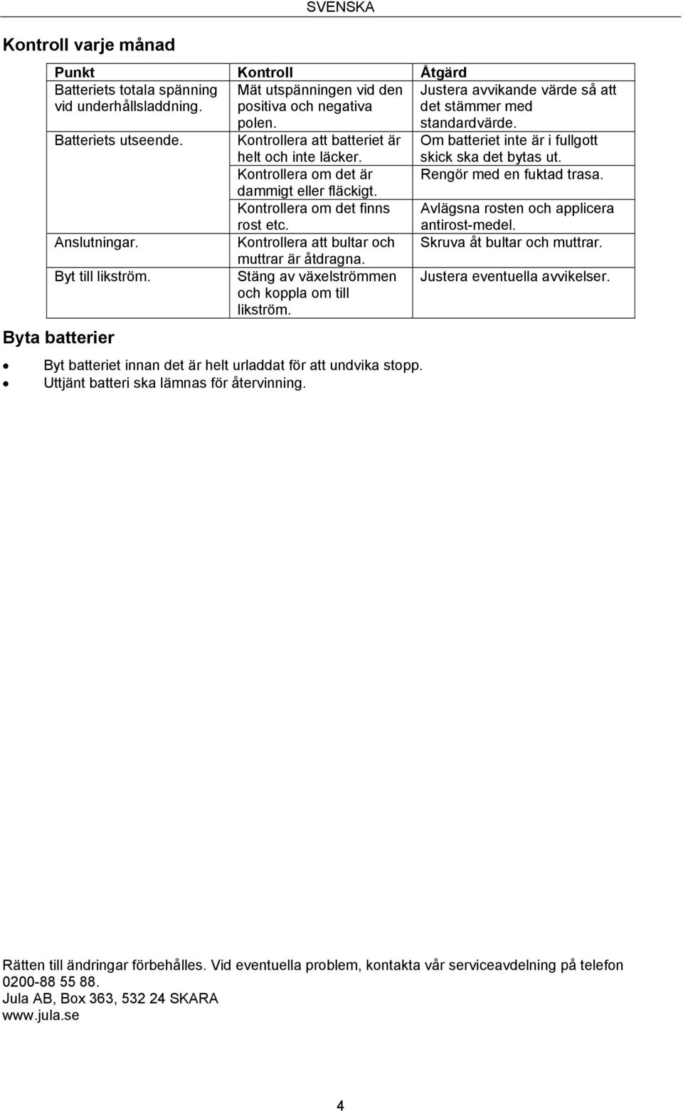 Kontrollera om det är Rengör med en fuktad trasa. dammigt eller fläckigt. Kontrollera om det finns rost etc. Avlägsna rosten och applicera antirost-medel. Anslutningar.