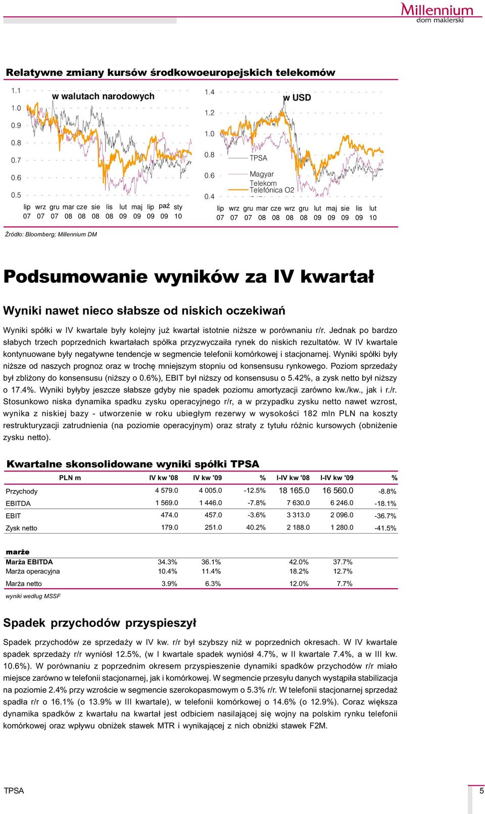 4 lip wrz gru Magyar Telekom Telefónica O2 C R mar 08 cze 08 w USD wrz 08 gru 08 lut maj sie lis lut 10 ród³o: Bloomberg; Millennium DM Podsumowanie wyników za IV kwarta³ Wyniki nawet nieco s³absze