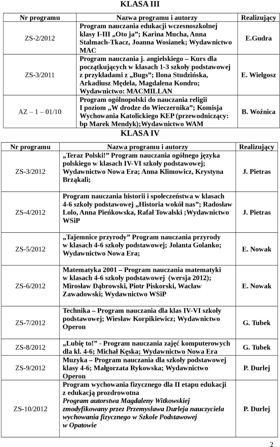 podstawowej; Brząkali; w klasach 4-6 szkoły podstawowej; Jolanta Golanko; w klasach 4-6 szkoły podstawowej (wersja 2012); Mirosław Dąbrowski, Piotr Piskorski, Wacław Zawadowski; Wydawnictwo