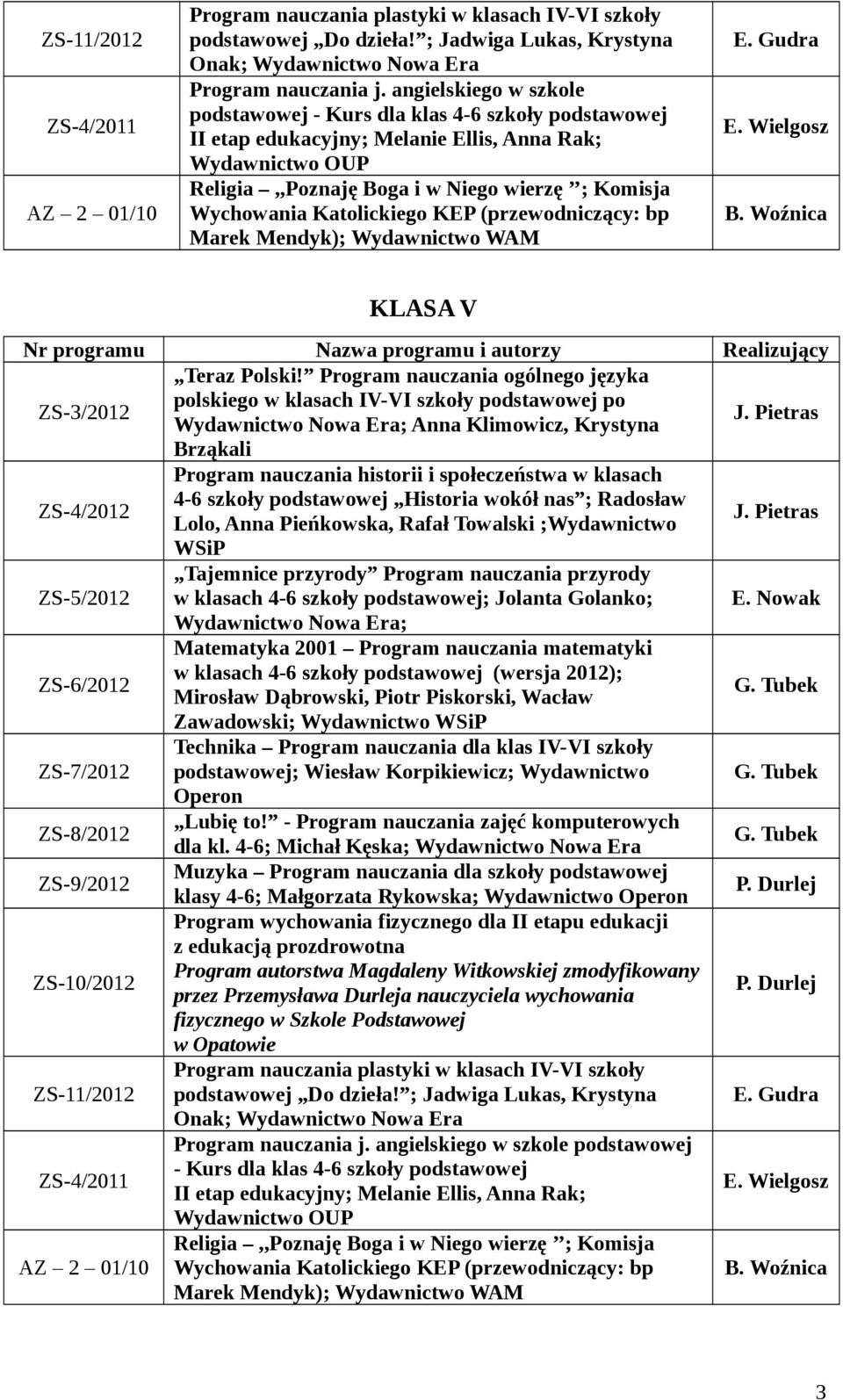 Brząkali w klasach 4-6 szkoły podstawowej; Jolanta Golanko; E.