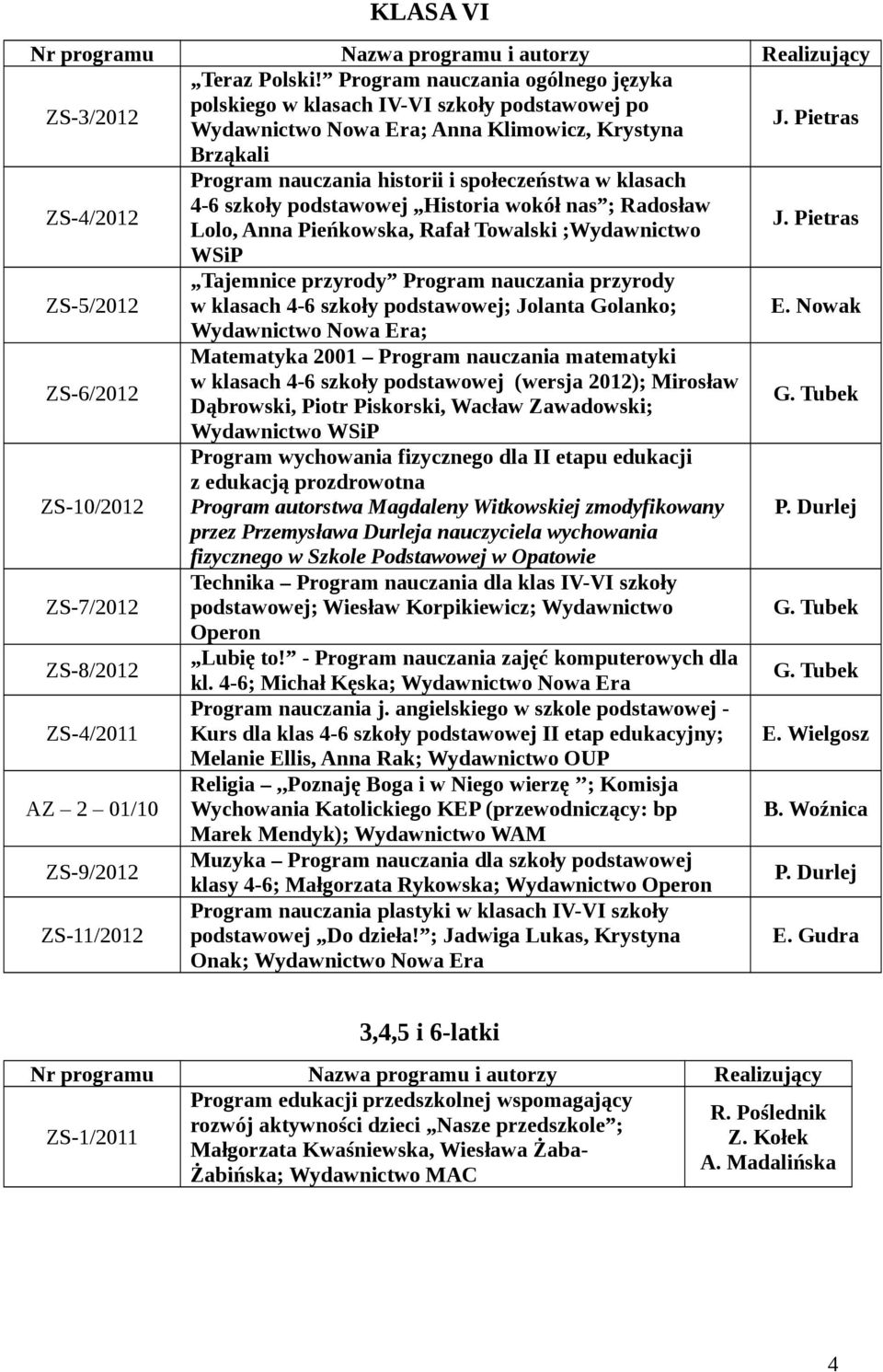 Durleja nauczyciela wychowania fizycznego w Szkole Podstawowej w Opatowie podstawowej; Wiesław Korpikiewicz; Wydawnictwo Lubię to! - Program nauczania zajęć komputerowych dla kl.