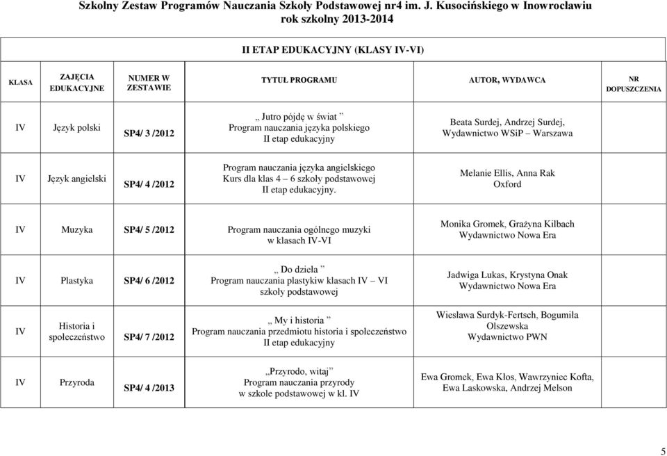 Jutro pójdę w świat Program nauczania języka polskiego Beata Surdej, Andrzej Surdej, Wydawnictwo WSiP Warszawa I Język angielski SP4/ 4 /2012 Kurs dla klas 4 6 szkoły podstawowej.