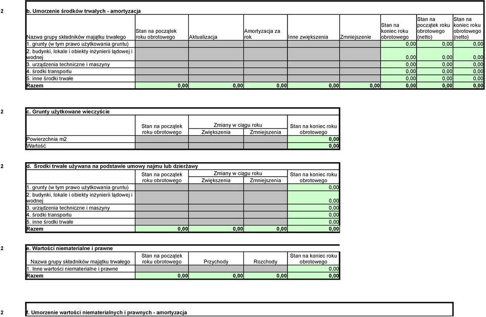 Grunty użytkowane wieczyście Zmiany w ciągu roku Stan na roku Zwiększenia Zmniejszenia Powierzchnia m2 Wartość 2 d.