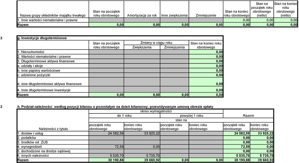 Długoterminowe aktywa finansowe a. udziały i akcje b. inne papiery wartościowe c. udzielone pożyczki d. inne długoterminowe aktywa finansowe 4. Inne długoterminowe inwestycje Razem 2 h.