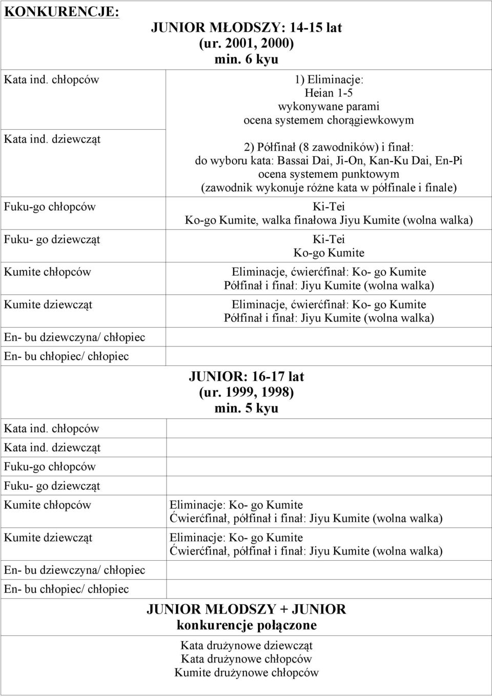 6 kyu 1) Eliminacje: Heian 1-5 wykonywane parami ocena systemem chorągiewkowym 2) Półfinał (8 zawodników) i finał: do wyboru kata: Bassai Dai, Ji-On, Kan-Ku Dai, En-Pi ocena systemem punktowym