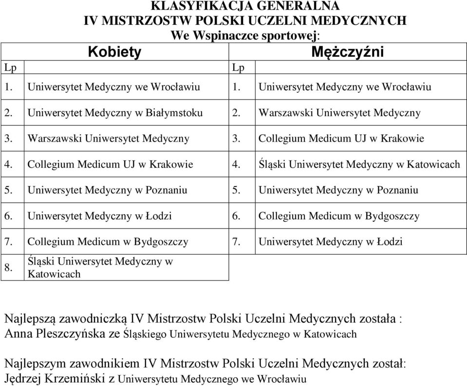 Uniwersytet Medyczny w Poznaniu. Uniwersytet Medyczny w Poznaniu. Uniwersytet Medyczny w Łodzi.