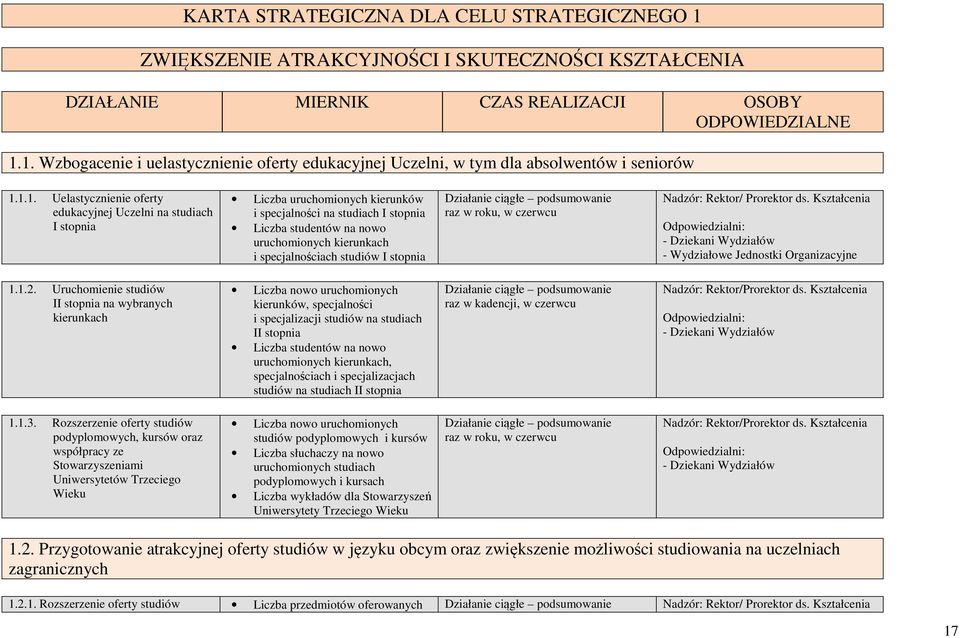 specjalnościach studiów I stopnia Nadzór: Rektor/ Prorektor ds. Kształcenia - Wydziałowe Jednostki Organizacyjne 1.1.2.