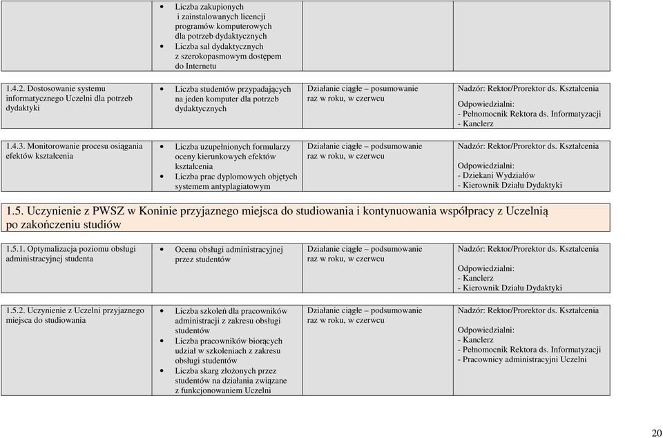 Informatyzacji - Kanclerz 1.4.3.