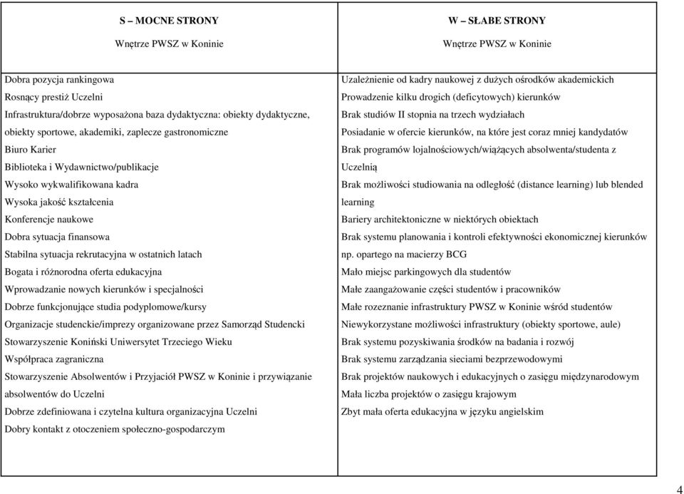 finansowa Stabilna sytuacja rekrutacyjna w ostatnich latach Bogata i różnorodna oferta edukacyjna Wprowadzanie nowych kierunków i specjalności Dobrze funkcjonujące studia podyplomowe/kursy