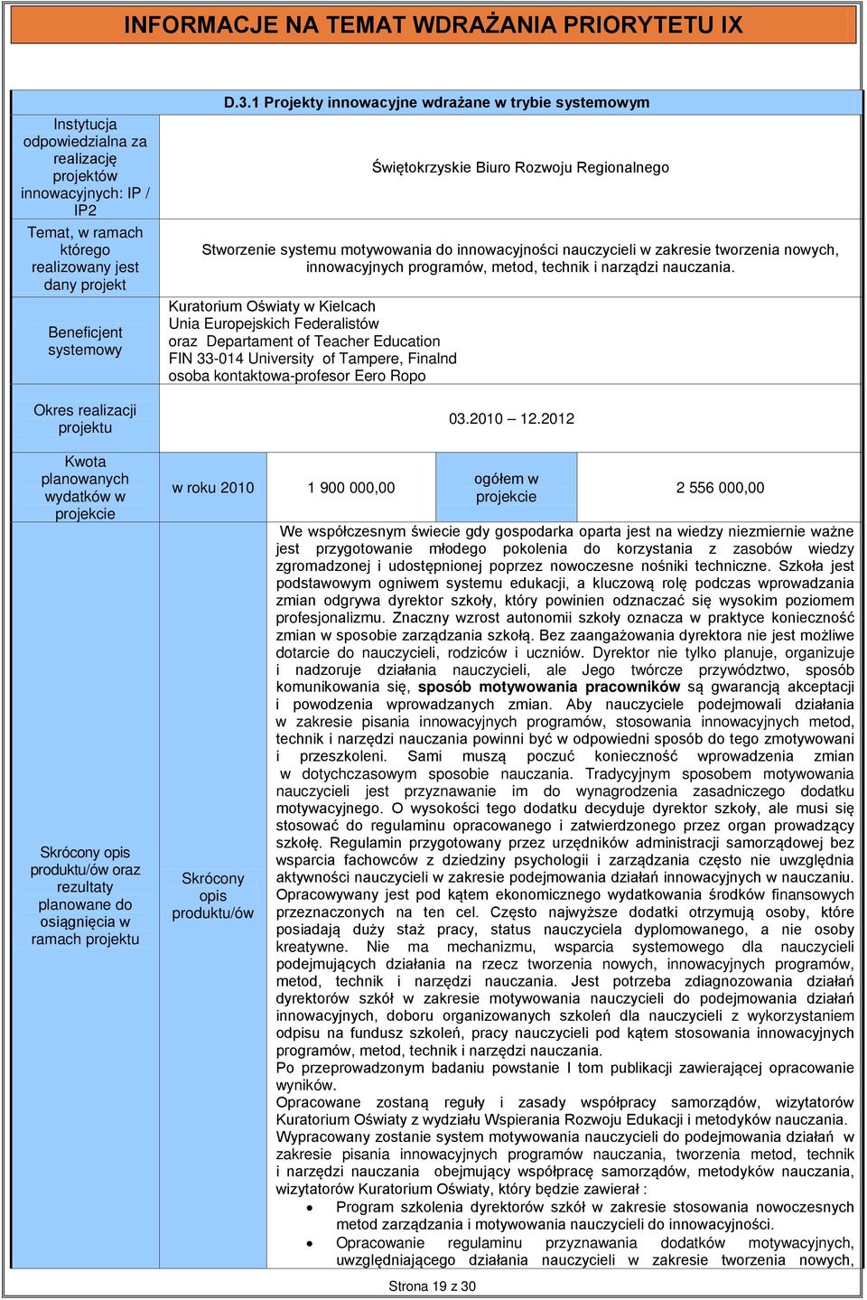 1 Projekty innowacyjne wdrażane w trybie systemowym Świętokrzyskie Biuro Rozwoju Regionalnego Stworzenie systemu motywowania do innowacyjności nauczycieli w zakresie tworzenia nowych, innowacyjnych