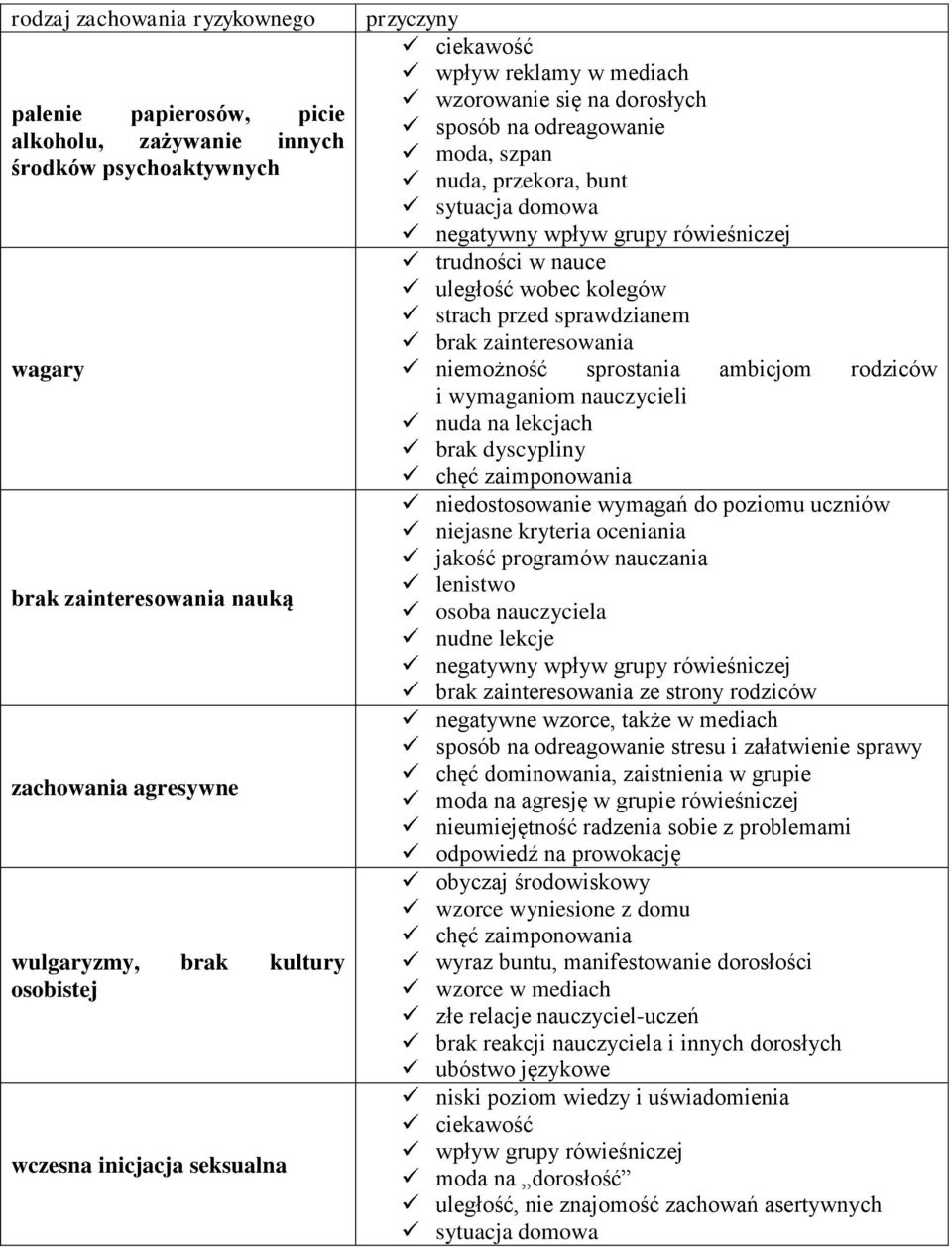rówieśniczej trudności w nauce uległość wobec kolegów strach przed sprawdzianem brak zainteresowania niemożność sprostania ambicjom rodziców i wymaganiom nauczycieli nuda na lekcjach brak dyscypliny