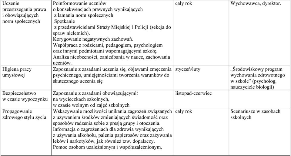 Współpraca z rodzicami, pedagogiem, psychologiem oraz innymi podmiotami wspomagającymi szkołę. Analiza nieobecności, zaniedbania w nauce, zachowania uczniów.