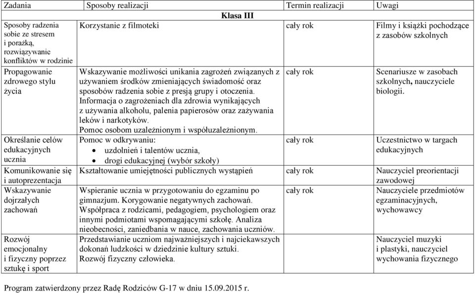 sztukę i sport Wskazywanie możliwości unikania zagrożeń związanych z używaniem środków zmieniających świadomość oraz sposobów radzenia sobie z presją grupy i otoczenia.