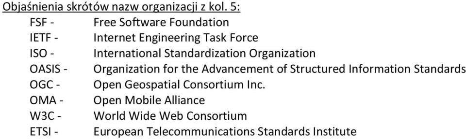 Standardization Organization OASIS - Organization for the Advancement of Structured Information