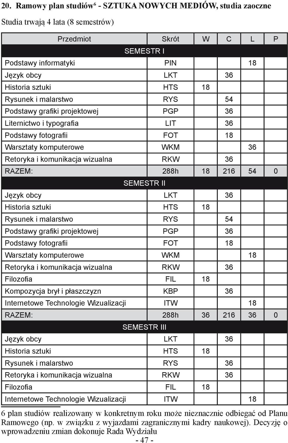 54 0 SEMESTR II Historia sztuki HTS 18 Rysunek i malarstwo RYS 54 Podstawy grafiki projektowej PGP 36 Podstawy fotografii FOT 18 Warsztaty komputerowe WKM 18 Retoryka i komunikacja wizualna RKW 36