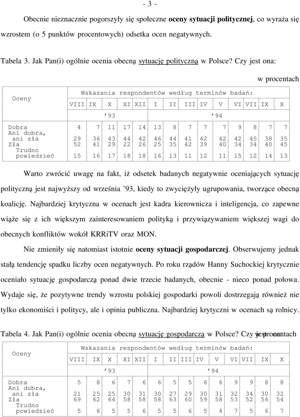 Czy jest ona: VIII Dobra 4 7 11 17 14 13 8 7 7 7 9 8 7 7 Ani dobra, ani zła 29 36 43 44 42 46 44 41 42 42 42 45 38 35 Zła 52 41 29 22 26 25 35 42 39 40 34 34 40 45 powiedzieć 15 16 17 18 18 16 13 11