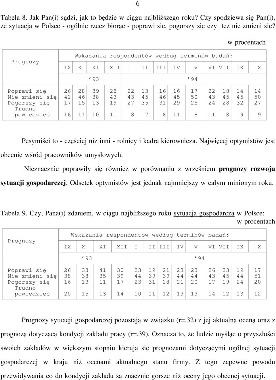 11 8 9 9 Pesymiści to - częściej niż inni - rolnicy i kadra kierownicza. Najwięcej optymistów jest obecnie wśród pracowników umysłowych.