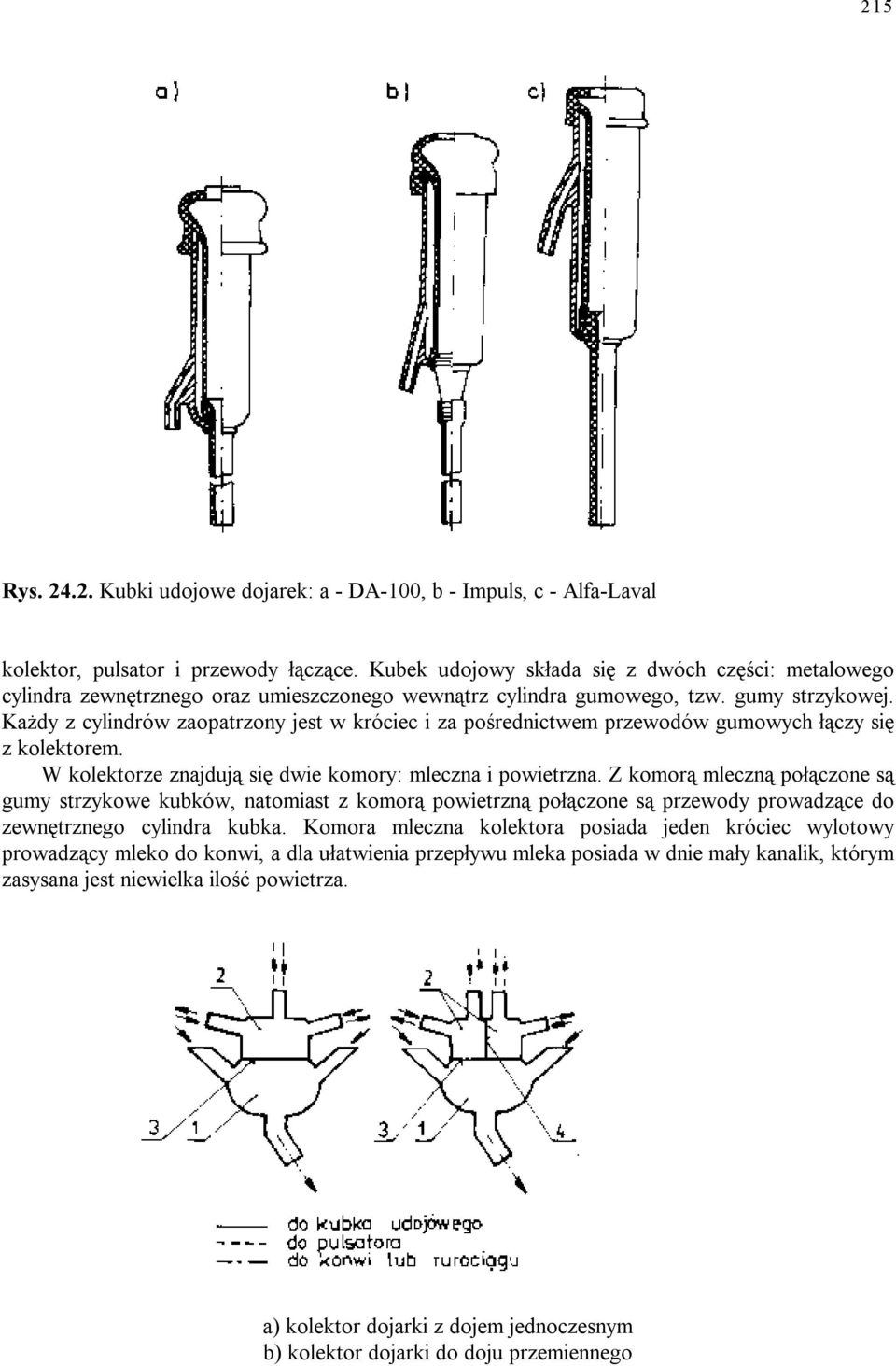 Każdy z cylindrów zaopatrzony jest w króciec i za pośrednictwem przewodów gumowych łączy się z kolektorem. W kolektorze znajdują się dwie komory: mleczna i powietrzna.