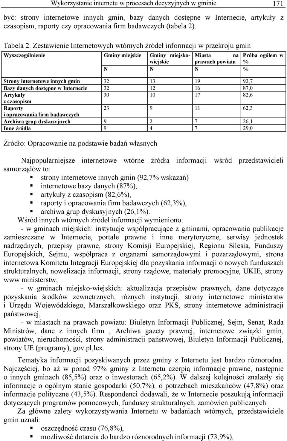 Zestawienie Internetowych wtórnych źródeł informacji w przekroju gmin Wyszczególnienie Gminy miejskie Gminy miejskowiejskie Miasta na Próba ogółem w prawach powiatu % N N N % Strony internetowe