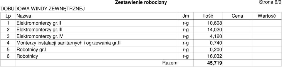 iii r-g 14,020 3 Elektromonterzy gr.