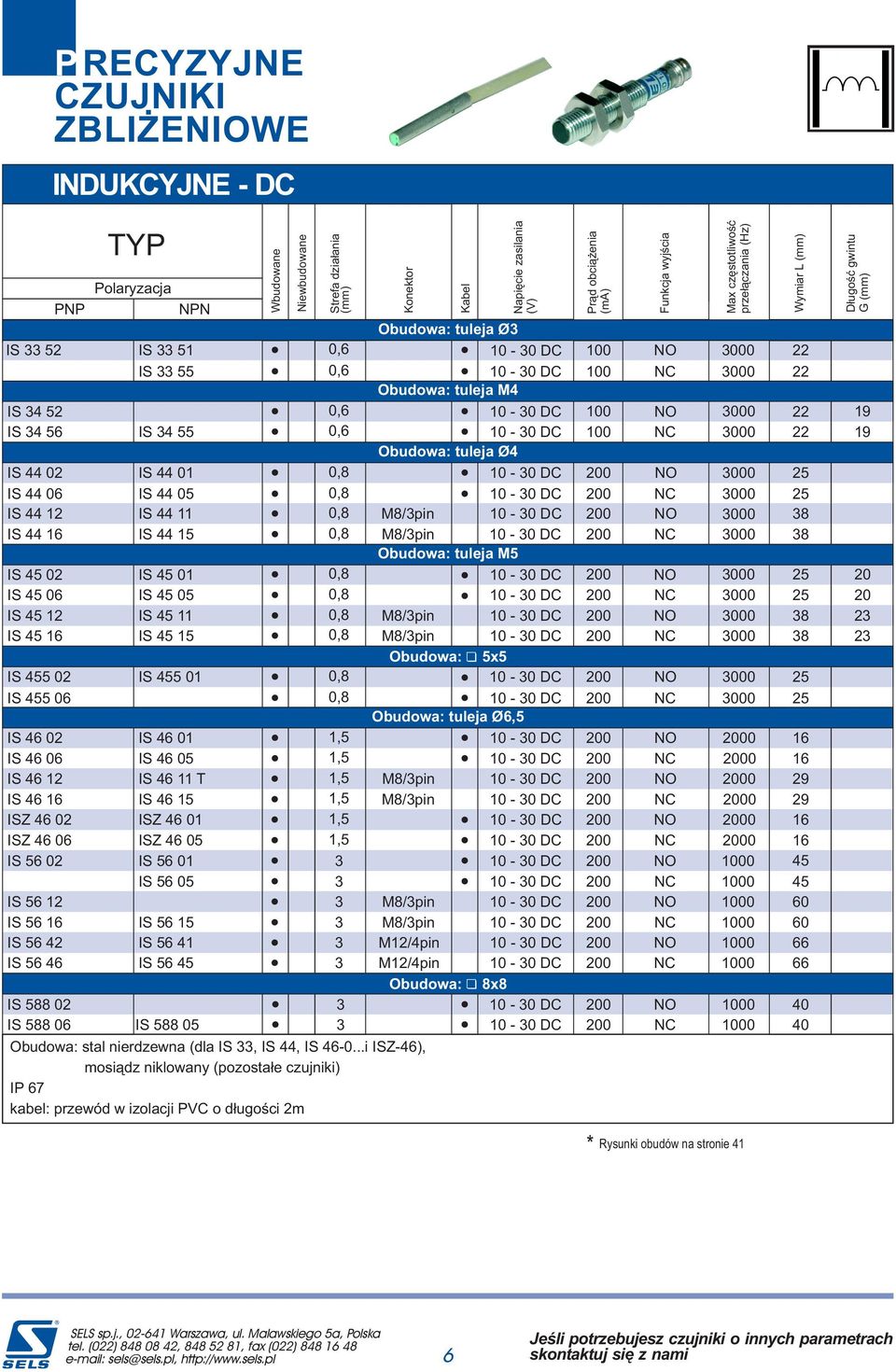 1 ISZ 0 ISZ 05 0 1 IS 5 02 IS 5 01 IS 5 05 5 5 IS 5 IS 5 1 IS 5 2 IS 5 15 IS 5 1 M8/pin M8/pin 0 0 IS 5 IS 5 5 Obudowa: IS 588 02 IS 588 0 IS 588 05 Obudowa: stal nierdzewna (dla IS, IS, IS -0.