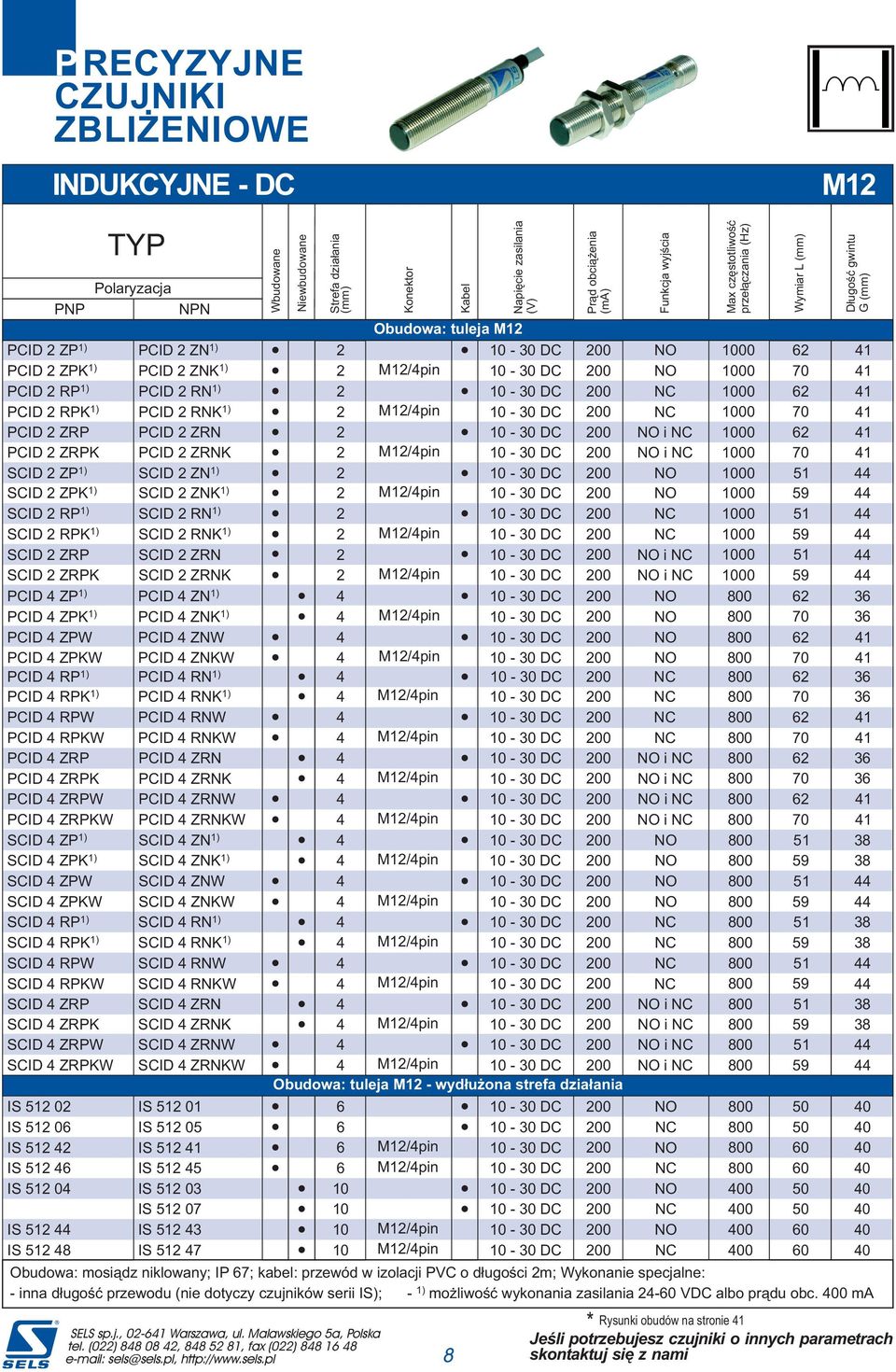 PCID ZNKW 1 PCID RP PCID RPK PCID RPW PCID RN PCID RNK PCID RNW 2 2 1 PCID RPKW PCID ZRP PCID ZRPK PCID RNKW PCID ZRN PCID ZRNK i i 2 1 PCID ZRPW PCID ZRPKW SCID ZP SCID ZPK SCID ZPW PCID ZRNW PCID