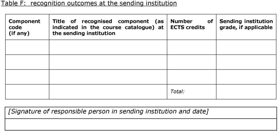 the sending institution Number ECTS credits of Sending institution grade, if