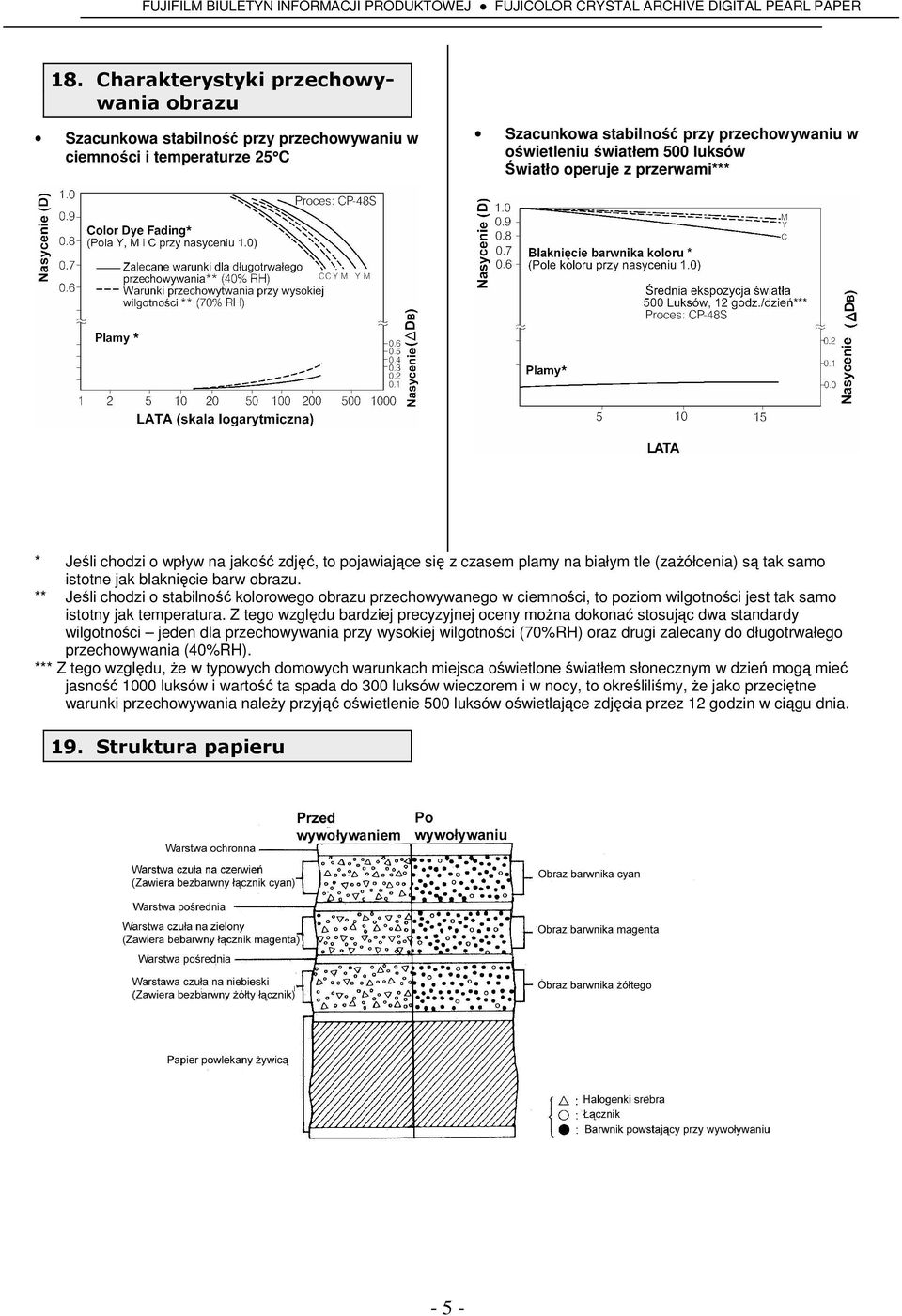 ** Jeśli chodzi o stabilność kolorowego przechowywanego w ciemności, to poziom wilgotności jest tak samo istotny jak temperatura.