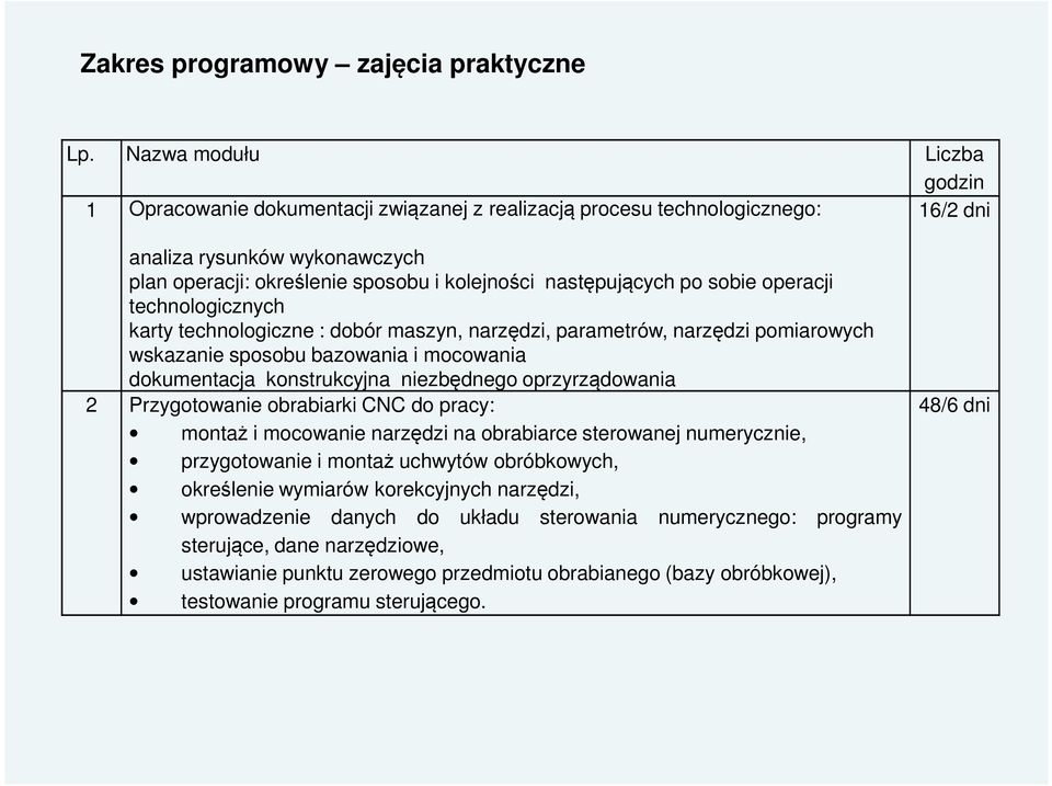 następujących po sobie operacji technologicznych karty technologiczne : dobór maszyn, narzędzi, parametrów, narzędzi pomiarowych wskazanie sposobu bazowania i mocowania dokumentacja konstrukcyjna