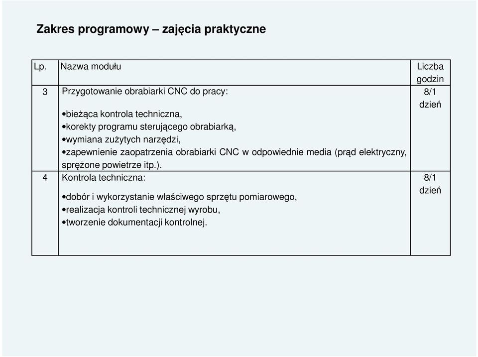 programu sterującego obrabiarką, wymiana zużytych narzędzi, zapewnienie zaopatrzenia obrabiarki CNC w odpowiednie media