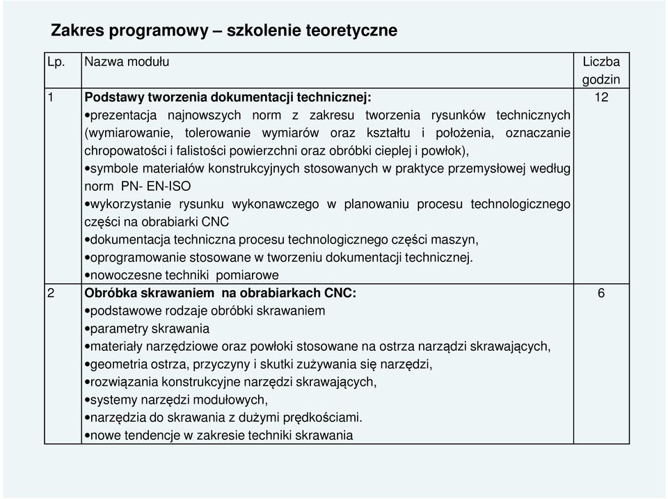 położenia, oznaczanie chropowatości i falistości powierzchni oraz obróbki cieplej i powłok), symbole materiałów konstrukcyjnych stosowanych w praktyce przemysłowej według norm PN- EN-ISO