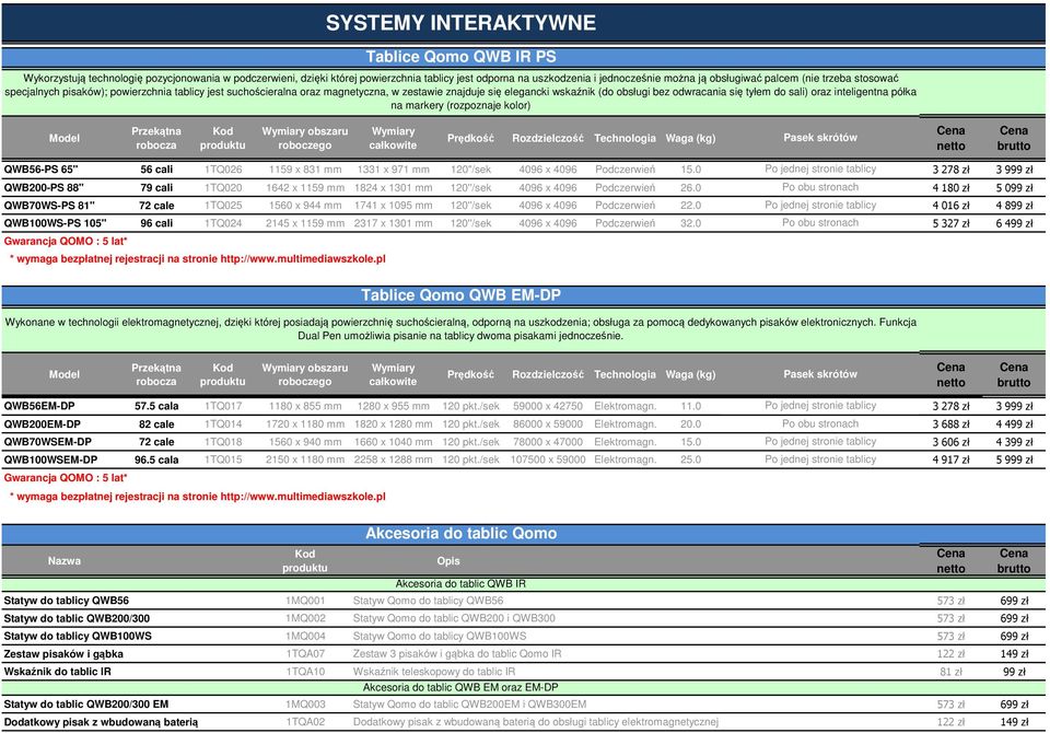 oraz inteligentna półka na markery (rozpoznaje kolor) Przekątna robocza Wymiary obszaru roboczego Wymiary całkowite Prędkość Rozdzielczość Technologia Waga (kg) Pasek skrótów QWB56-PS 65" 56 cali