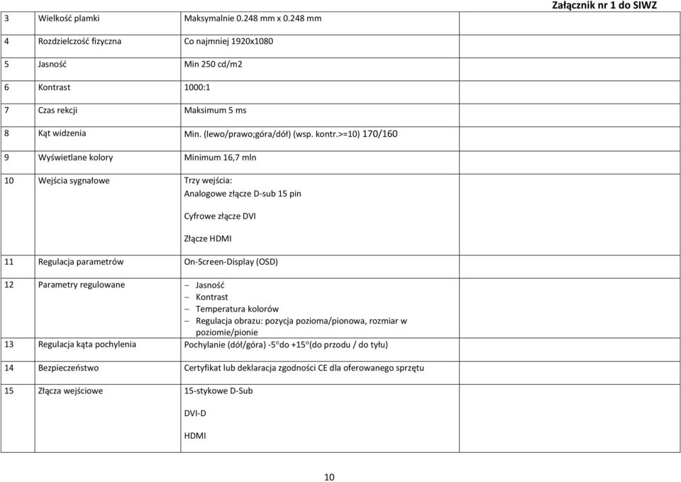 >=10) 170/160 9 Wyświetlane kolory Minimum 16,7 mln 10 Wejścia sygnałowe Trzy wejścia: Analogowe złącze D-sub 15 pin Cyfrowe złącze DVI Złącze HDMI 11 Regulacja parametrów On-Screen-Display