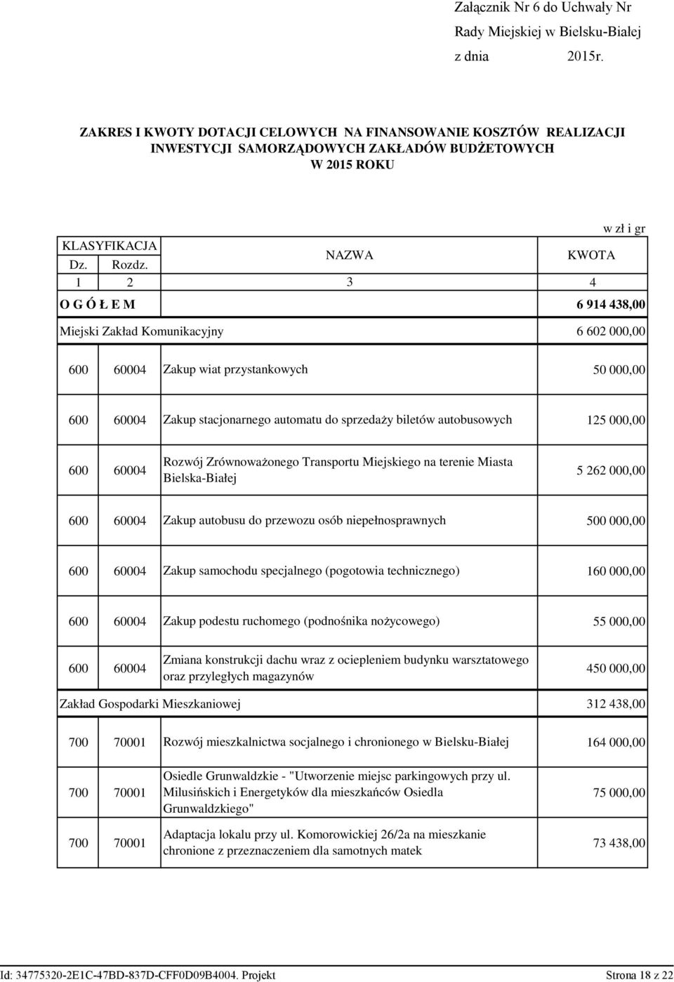 NAZWA KWOTA 1 2 3 4 O G Ó Ł E M 6 914 438,00 Miejski Zakład Komunikacyjny 6 602 000,00 600 60004 Zakup wiat przystankowych 50 000,00 600 60004 Zakup stacjonarnego automatu do sprzedaży biletów