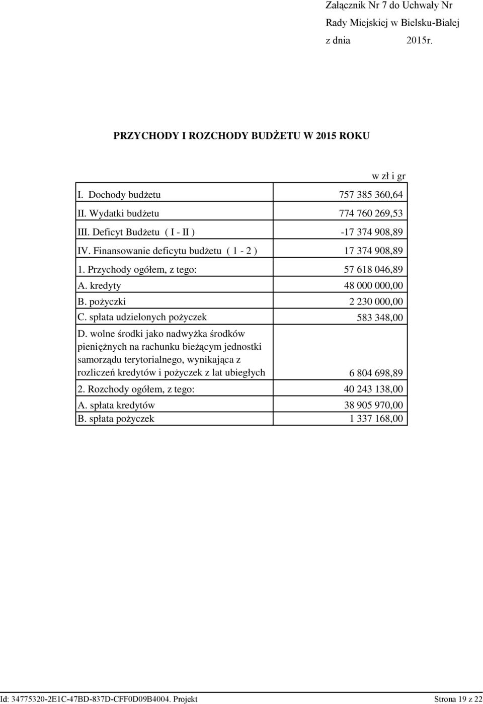 kredyty 48 000 000,00 B. pożyczki 2 230 000,00 C. spłata udzielonych pożyczek 583 348,00 D.