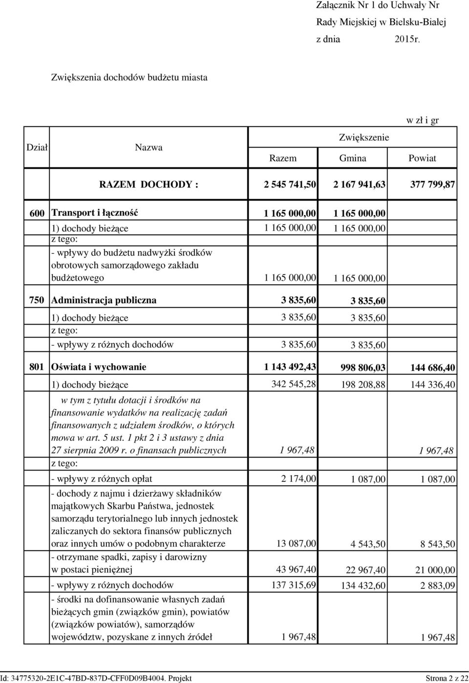 dochody bieżące 1 165 000,00 1 165 000,00 z tego: - wpływy do budżetu nadwyżki środków obrotowych samorządowego zakładu budżetowego 1 165 000,00 1 165 000,00 750 Administracja publiczna 3 835,60 3