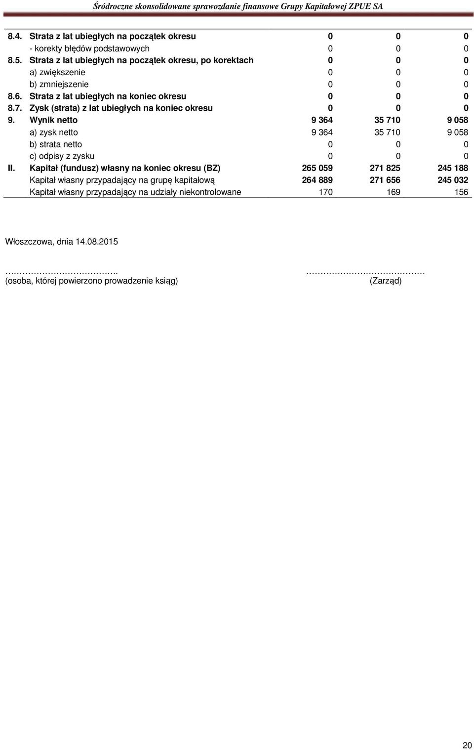 Zysk (strata) z lat ubiegłych na koniec okresu 0 0 0 9. Wynik netto 9 364 35 710 9 058 a) zysk netto 9 364 35 710 9 058 b) strata netto 0 0 0 c) odpisy z zysku 0 0 0 II.