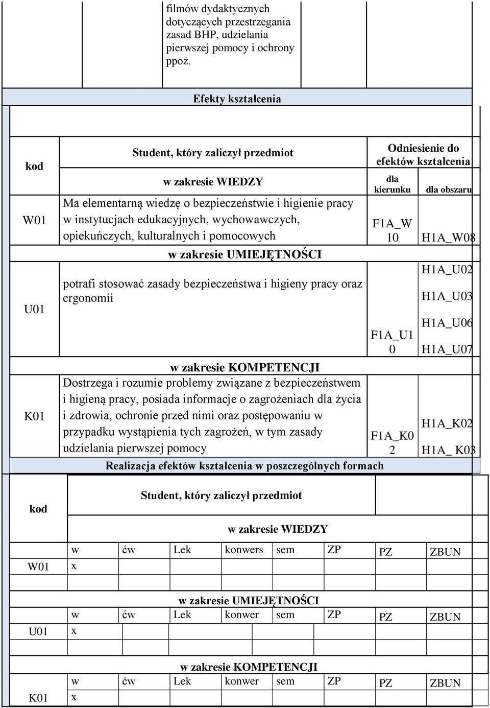 opiekuńczych, kulturalnych i pomocowych w zakresie UMIEJĘTNOŚCI potrafi stosować zasady bezpieczeństwa i higieny pracy oraz ergonomii Odniesienie do efektów kształcenia dla kierunku dla obszaru F1A_W