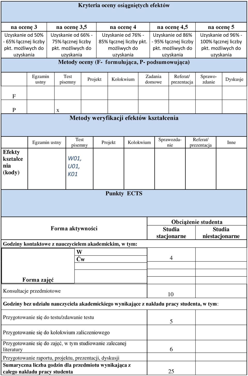 możliwych do Uzyskanie od 86% - 95% łącznej liczby Metody oceny (F- formułująca, P- podsumowująca) Uzyskanie od 96% - 100% łącznej liczby Egzamin ustny Test pisemny Projekt Kolokwium Zadania domowe