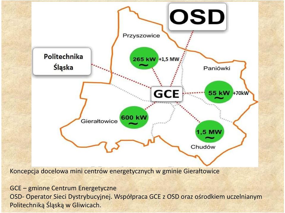 OSD-Operator Sieci Dystrybucyjnej.