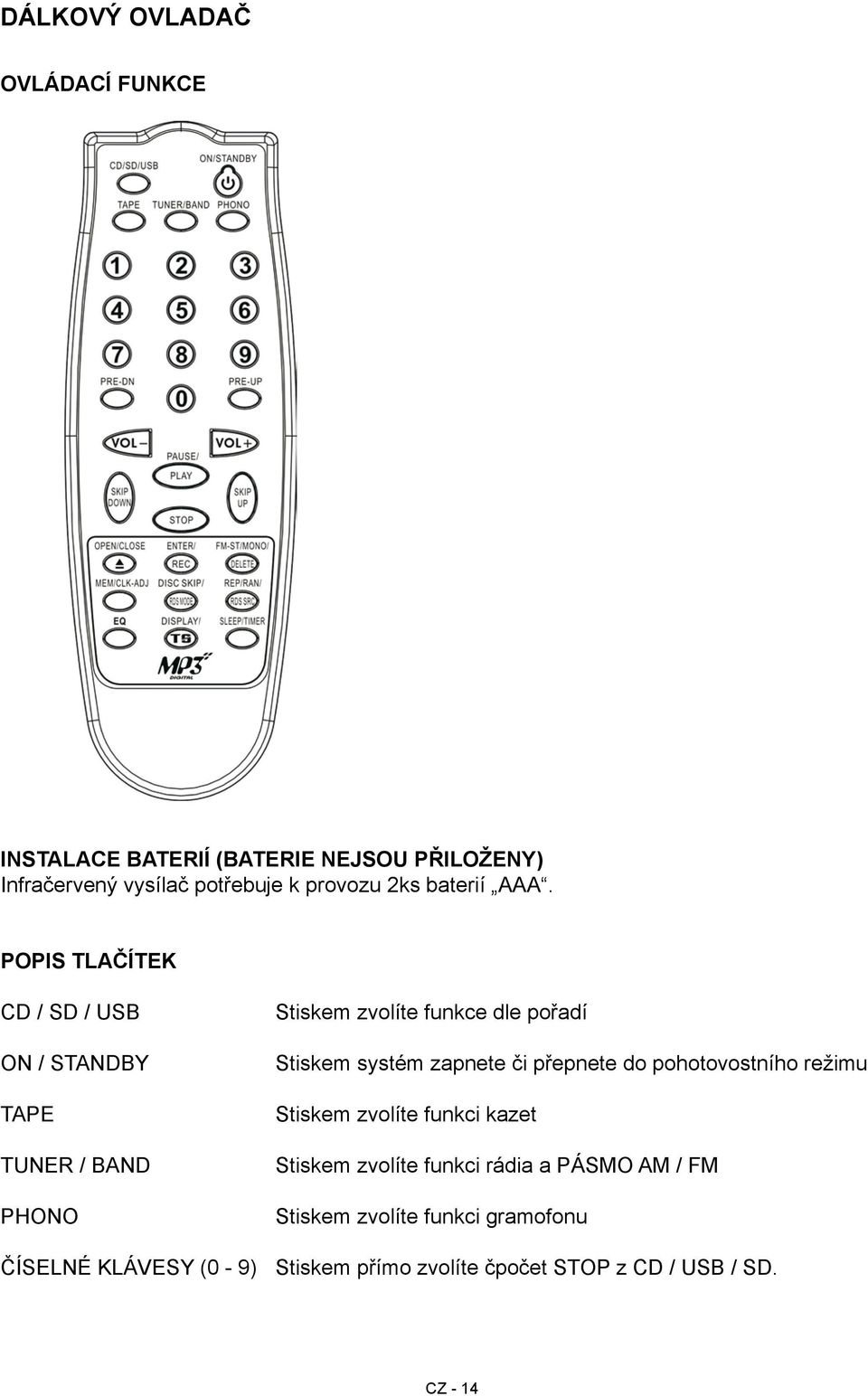 Popis tlačítek CD / SD / USB ON / standby TAPE TUNER / BAND PHONO Stiskem zvolíte funkce dle pořadí Stiskem systém