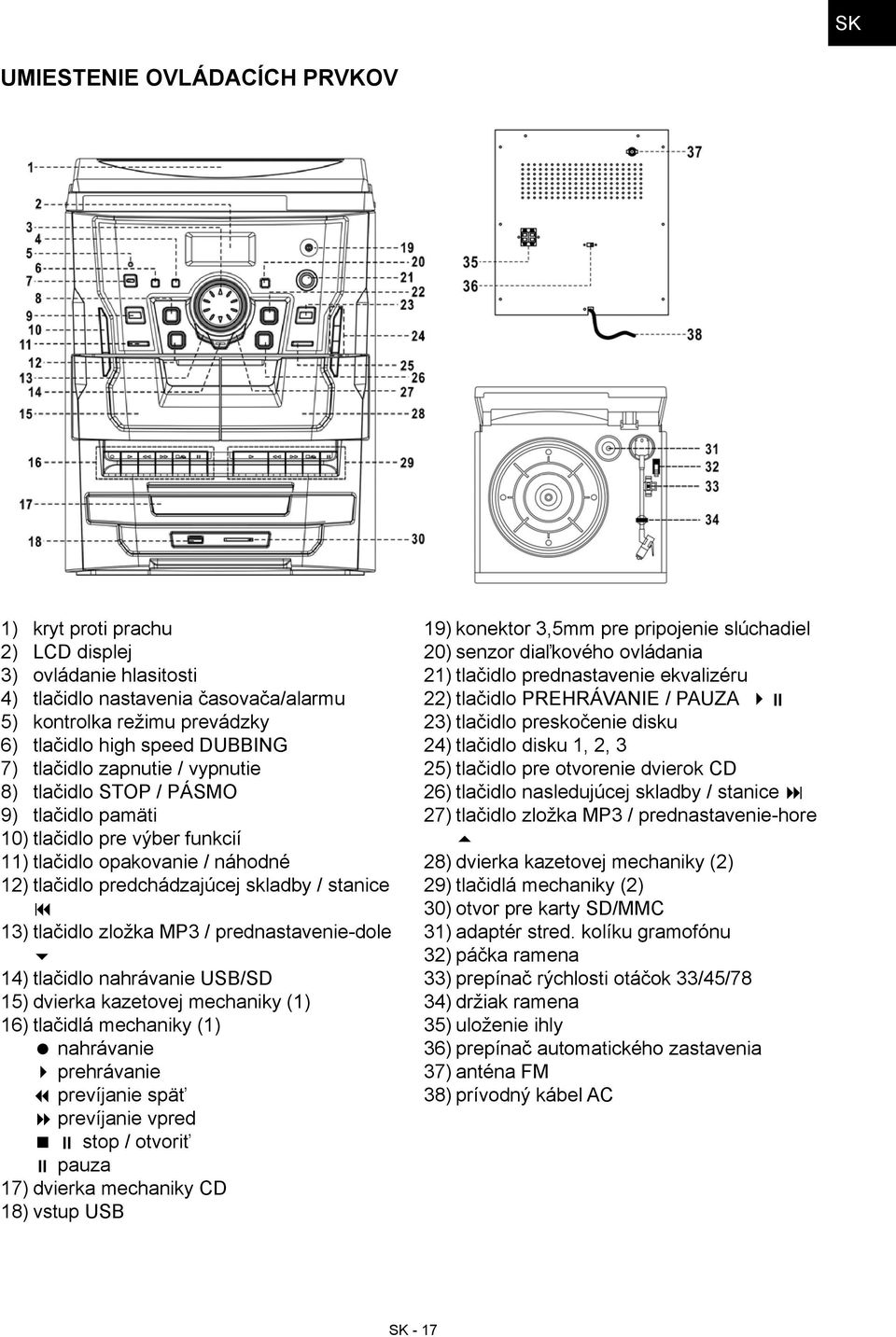 stanice 9 tlačidlo zložka MP3 / prednastavenie-dole 6 tlačidlo nahrávanie USB/SD dvierka kazetovej mechaniky (1) tlačidlá mechaniky (1) = nahrávanie 4 prehrávanie 7 prevíjanie späť 8 prevíjanie vpred