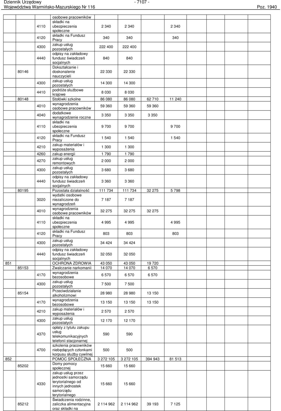 840 socjalnych Dokształcanie i 80146 doskonalenie 22 330 22 330 nauczycieli pozostałych 14 300 14 300 4410 podróŝe słuŝbowe krajowe 8 030 8 030 80148 Stołówki szkolne 86 080 86 080 62 710 11 240 4010