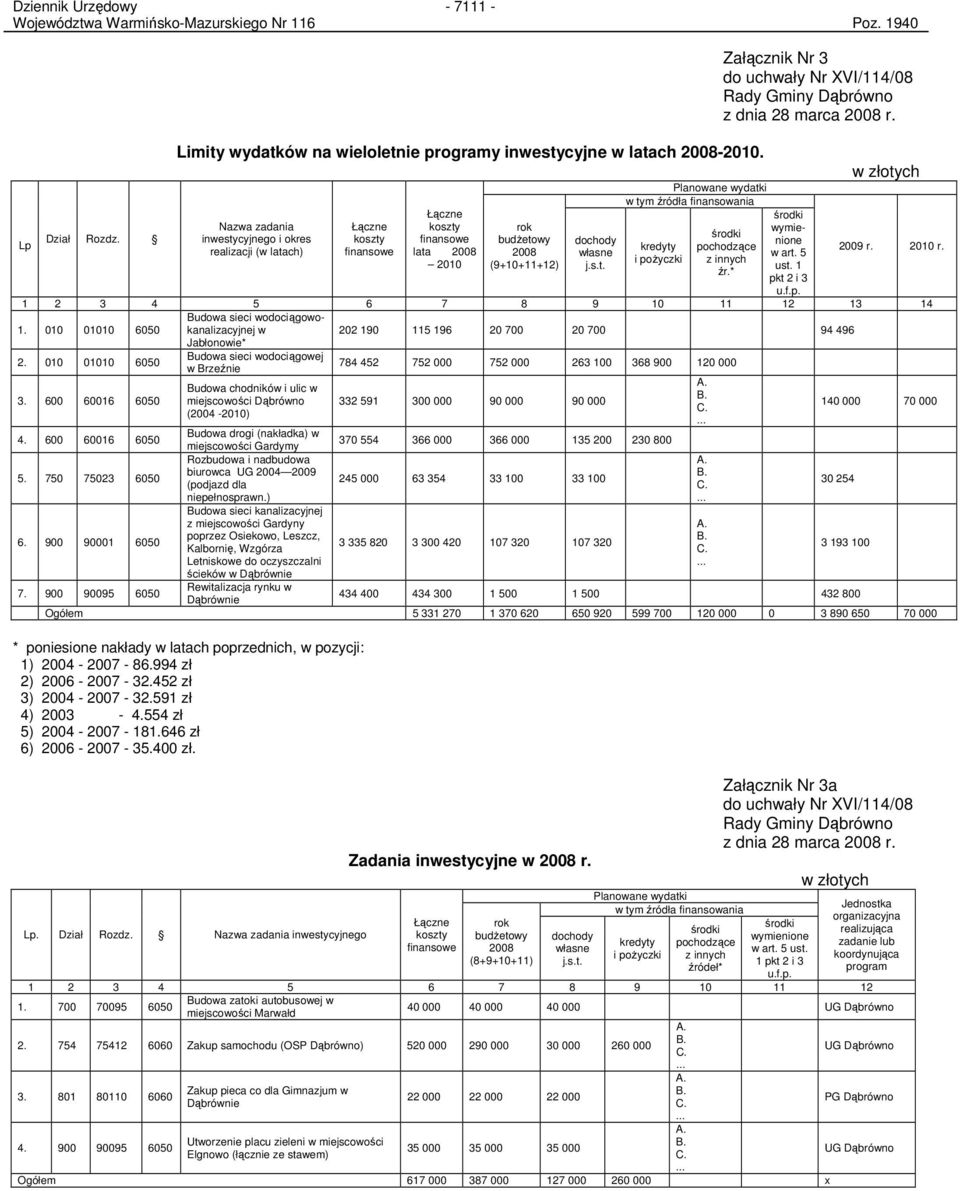 w złotych Planowane wydatki w tym źródła finansowania Łączne środki Nazwa zadania Łączne koszty rok wymienione Dział Rozdz. inwestycyjnego i okres koszty finansowe środki budŝetowy Lp dochody 2009 r.