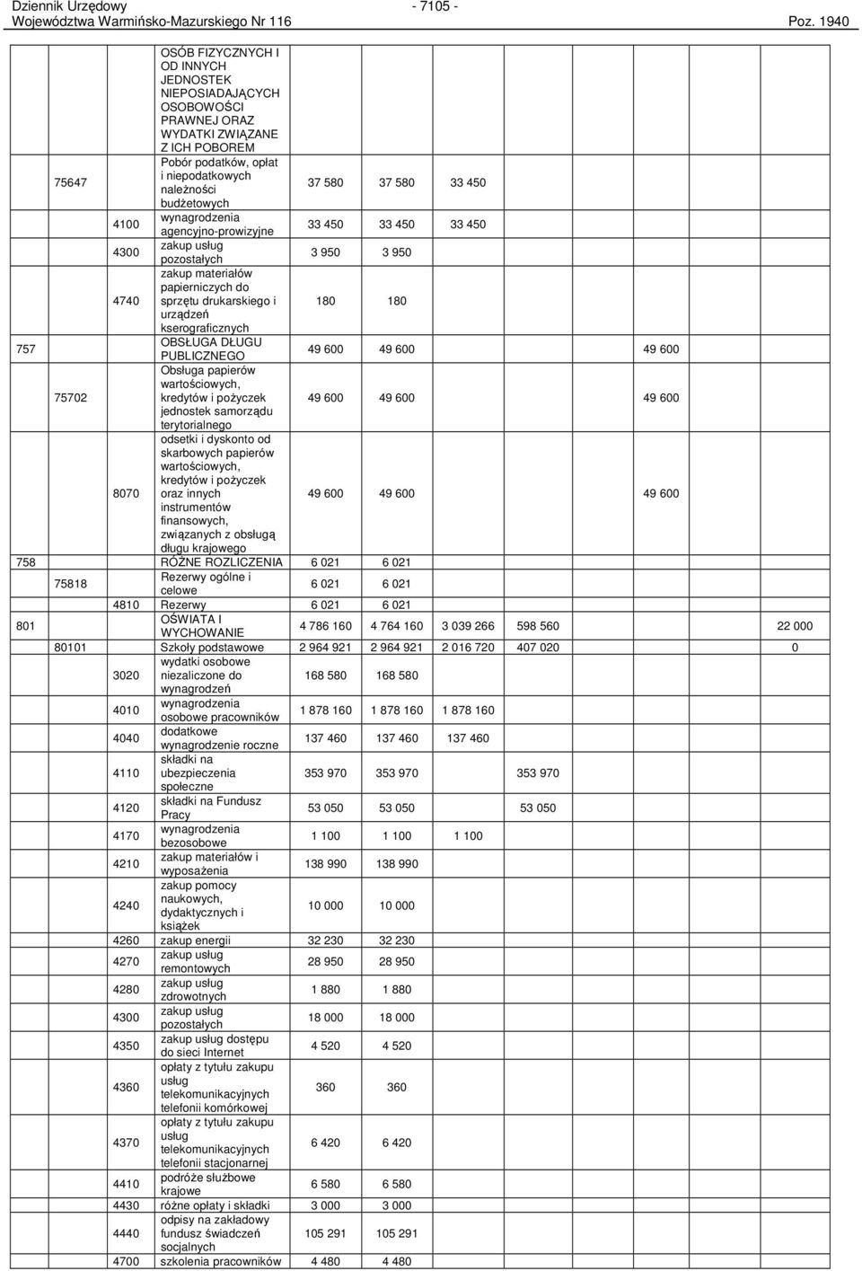 budŝetowych 4100 wynagrodzenia agencyjno-prowizyjne 33 450 33 450 33 450 pozostałych 3 950 3 950 4740 zakup materiałów papierniczych do sprzętu drukarskiego i 180 180 urządzeń kserograficznych 757