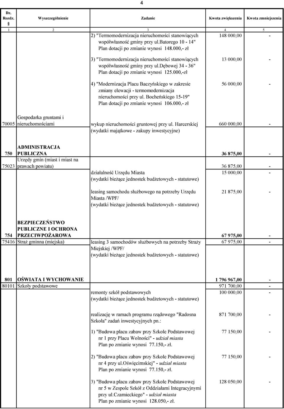 ADMINISTRACJA PUBLICZNA 36 875,00-75023 prawach powatu) 36 875,00-15 000,00 - Masta /WPF/ 21 875,00 - PUBLICZNE I OCHRONA 754 67 975,00-75416