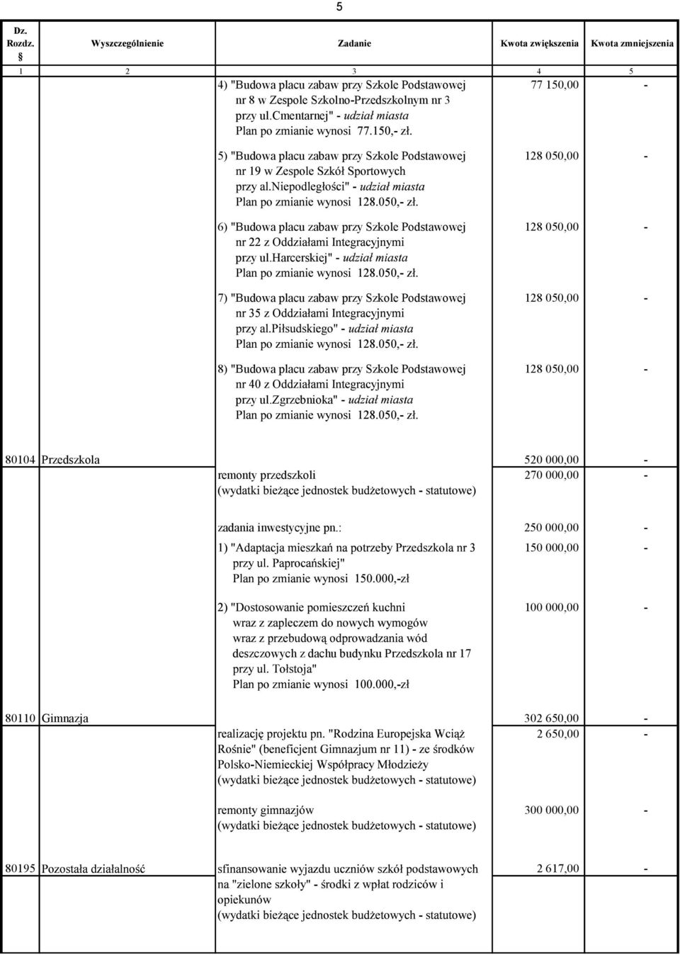 harcerskej" - 7) "Budowa placu zabaw przy Szkole Podstawowej 128 050,00-8) "Budowa placu zabaw przy Szkole Podstawowej 128 050,00 - przy ul.